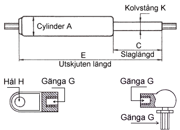 gasfjader